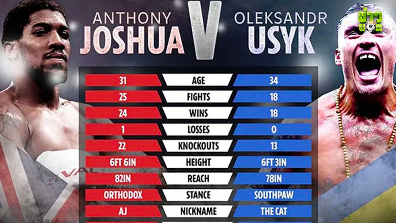 ซาอุฯ ทุ่ม 90 ล้านปอนด์ รีแมต โจชัว vs อูซีค